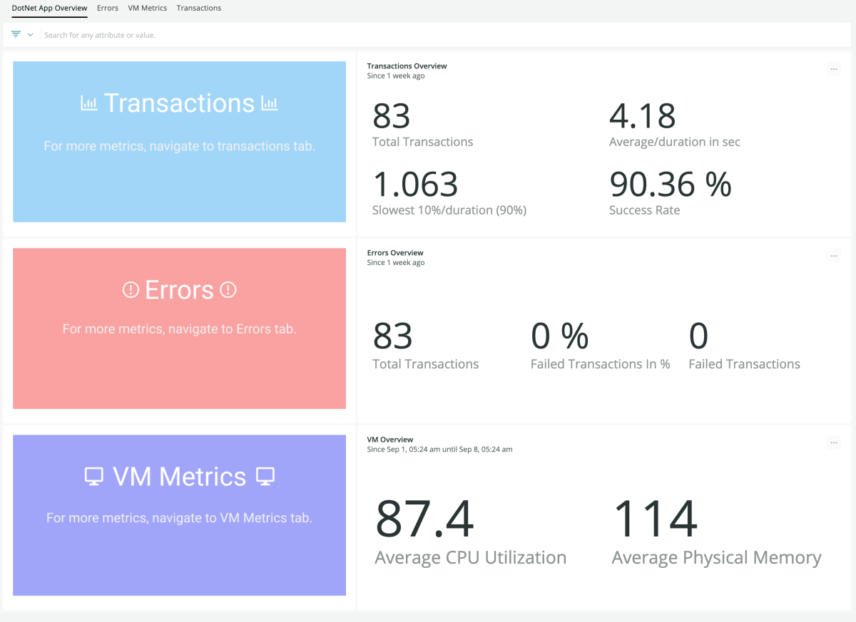 .NET Dashboard Overview in New Relic One